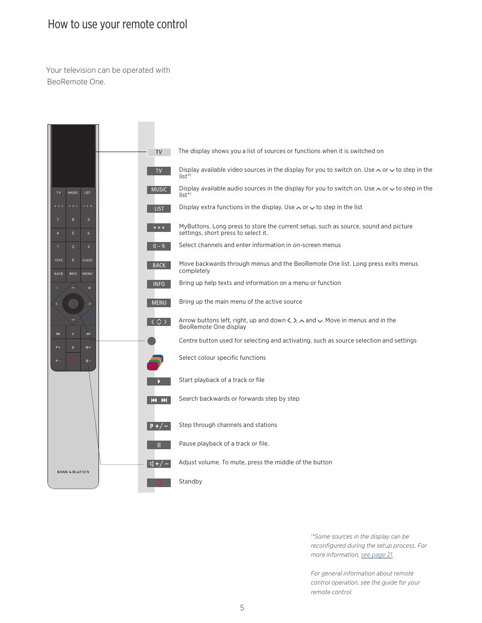 How to use your remote control | Bang & Olufsen BeoVision Avant (No tuner) - User Guide User Manual | Page 5 / 60
