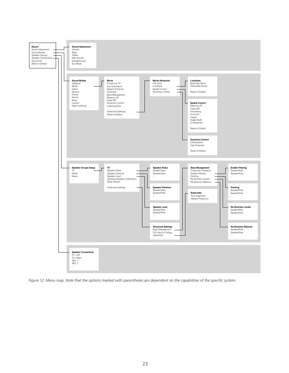 Bang & Olufsen BeoVision Avant - Technical Sound Guide User Manual | Page 23 / 24