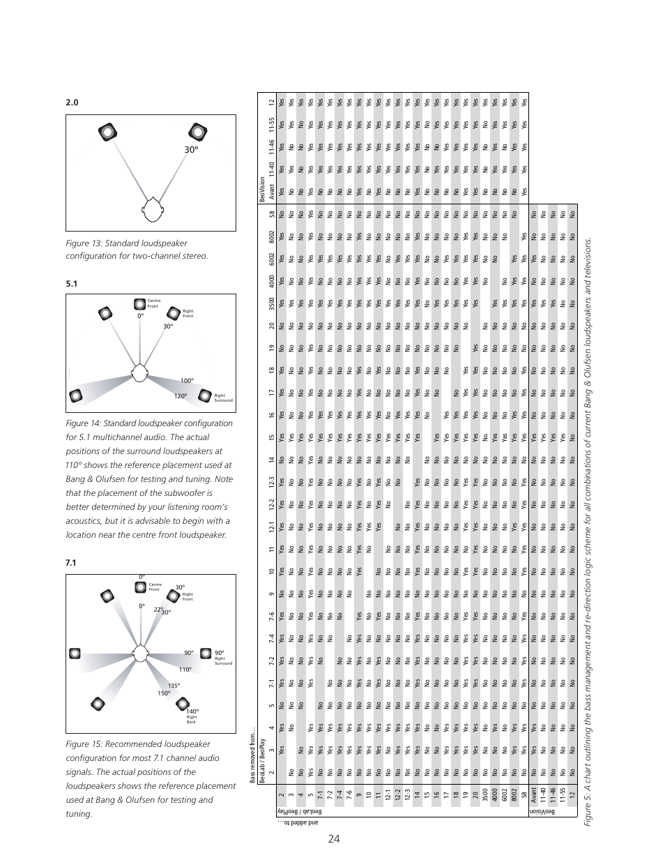 Bang & Olufsen BeoVision Avant - Technical Sound Guide User Manual | Page 24 / 24