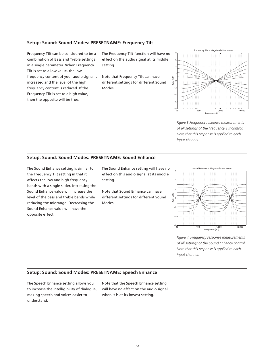Sound modes: presetname: frequency tilt, Sound modes: presetname: sound enhance, Sound modes: presetname: speech enhance | Sound modes: presetname: loudness | Bang & Olufsen BeoVision Avant - Technical Sound Guide User Manual | Page 6 / 24