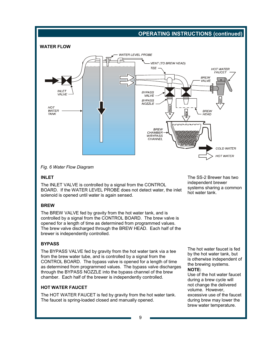 Bloomfield 9421 (SS2-HE) User Manual | Page 11 / 28