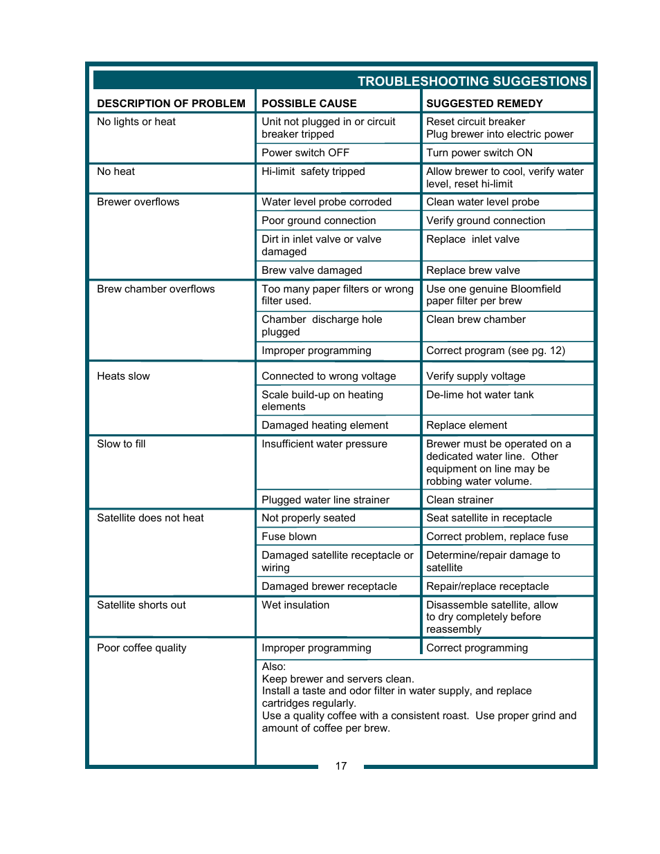 Bloomfield 9421 (SS2-HE) User Manual | Page 19 / 28