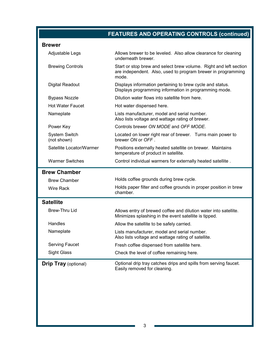 Bloomfield 9421 (SS2-HE) User Manual | Page 5 / 28