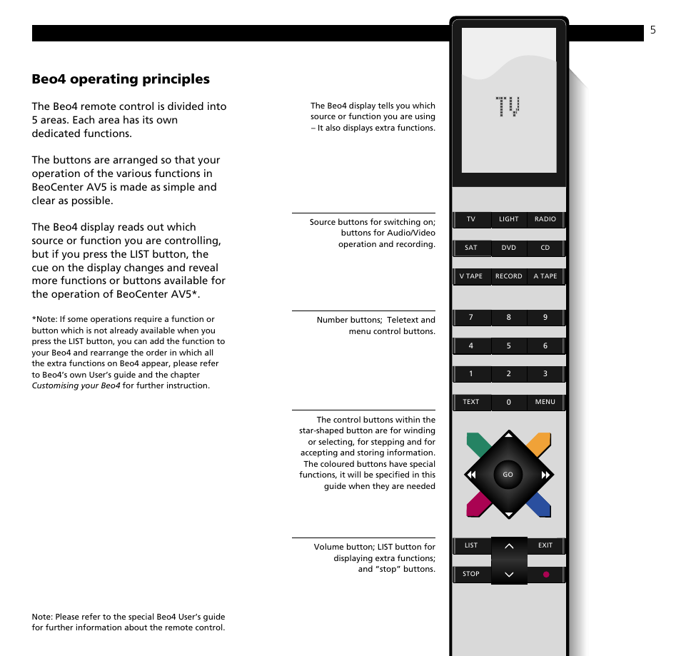 Beo4 operating principles | Bang & Olufsen BeoCenter AV5 - User Guide User Manual | Page 5 / 56