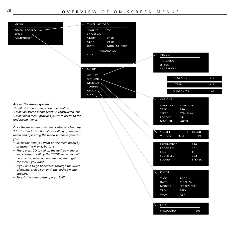 Overview of on-screen menus | Bang & Olufsen BeoCord V8000_MS - User Guide User Manual | Page 28 / 32