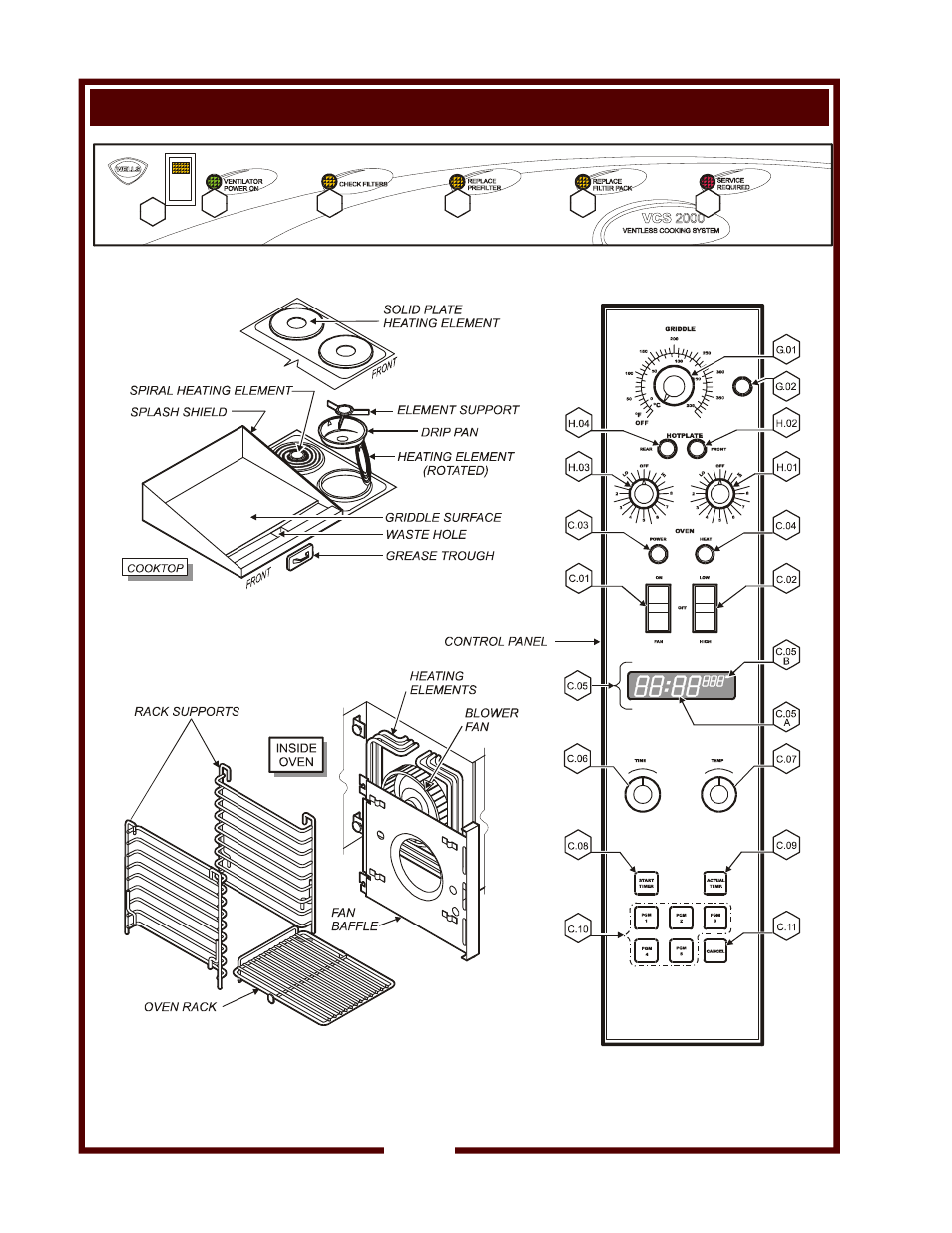 Bloomfield Wells WVOC-2HFG User Manual | Page 6 / 34