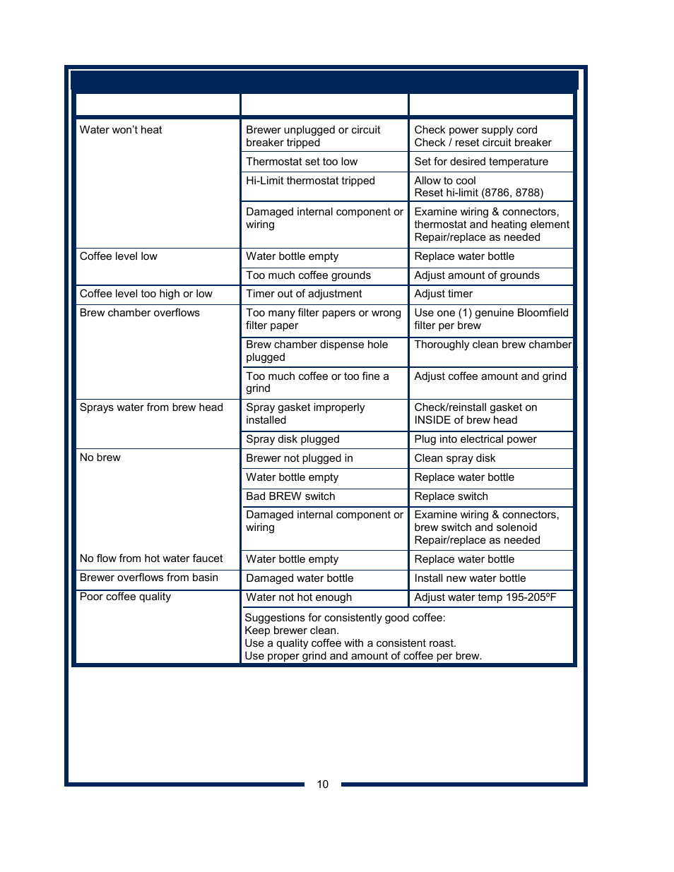 Bloomfield 8382 User Manual | Page 12 / 22
