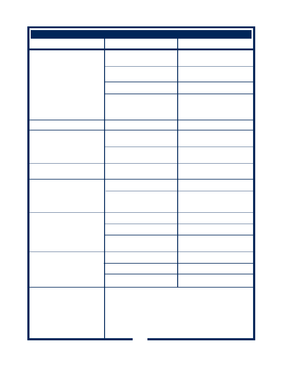 Troubleshooting suggestions | Bloomfield 1012 User Manual | Page 14 / 34