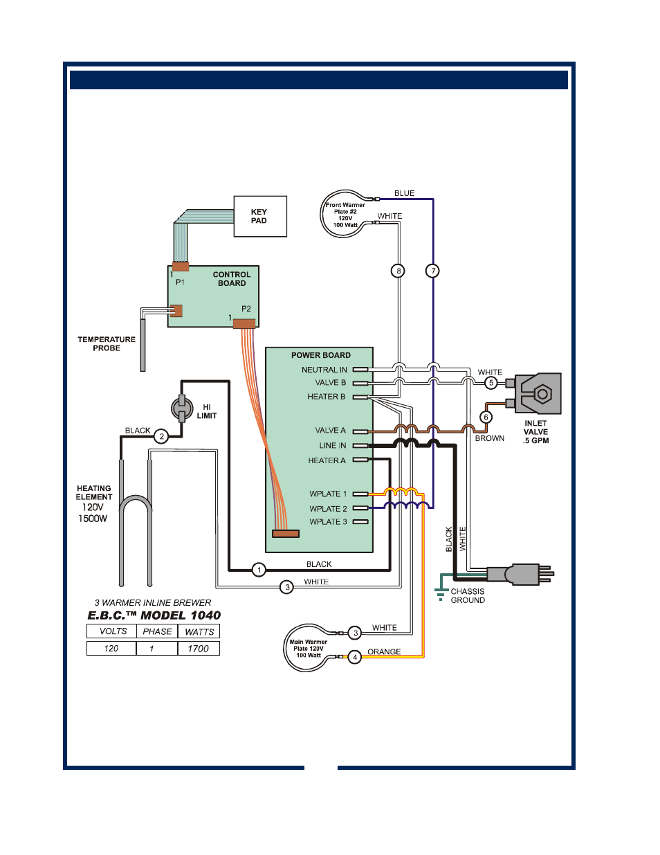 Bloomfield 1012 User Manual | Page 32 / 34