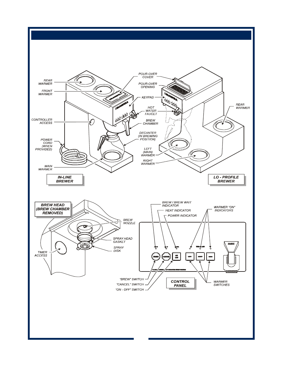 Features and operating controls | Bloomfield 1012 User Manual | Page 4 / 34