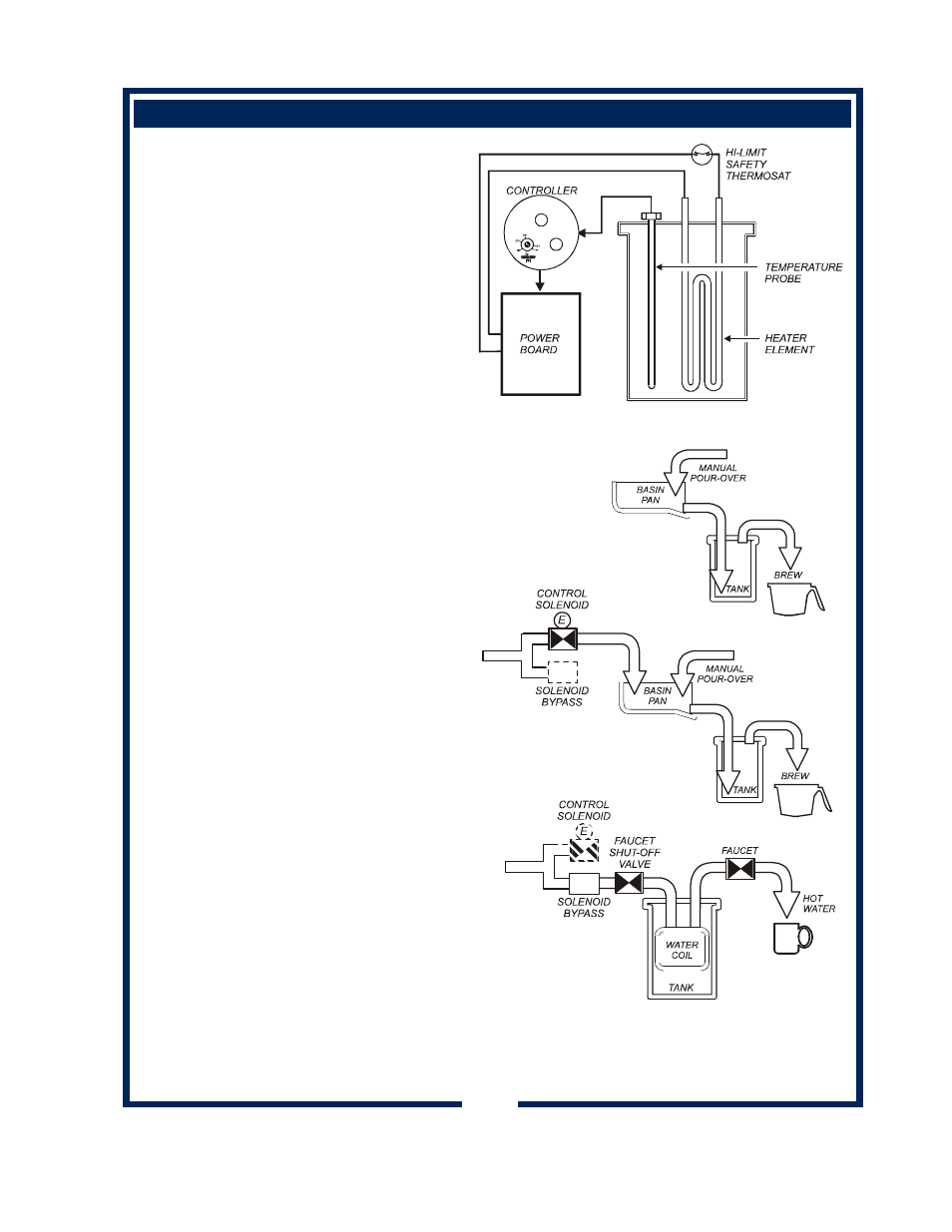 Operation (continued), Water heater, Water flow | Bloomfield 1012 User Manual | Page 9 / 34