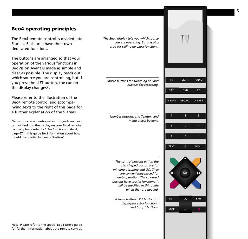 Beo4 operating principles | Bang & Olufsen BeoVision Avant (1995-2005) - User Guide User Manual | Page 5 / 72