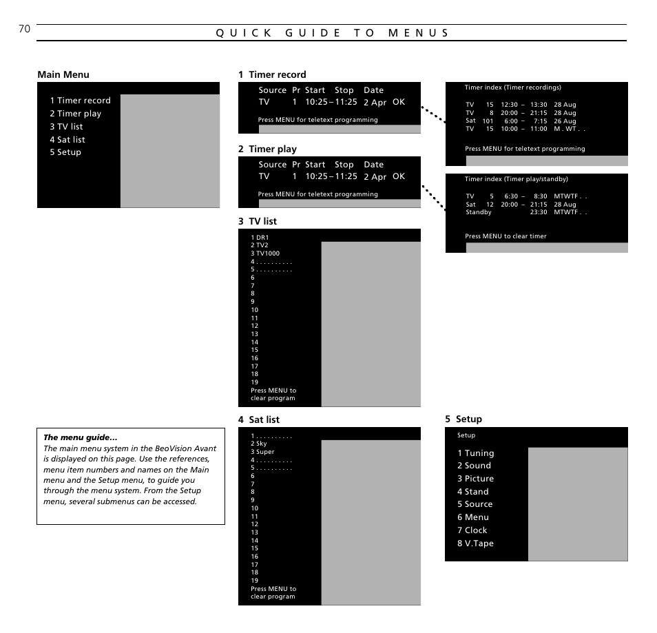 Quick guide to menus | Bang & Olufsen BeoVision Avant (1995-2005) - User Guide User Manual | Page 70 / 72