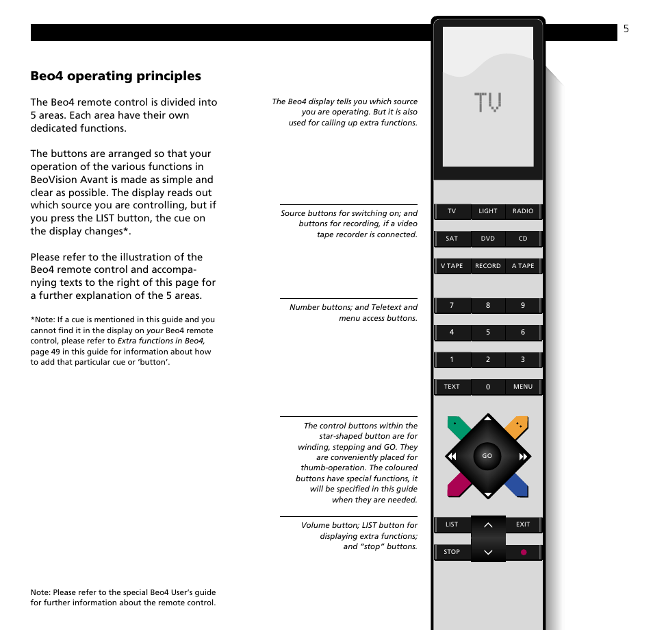 Beo4 operating principles | Bang & Olufsen BeoVision Avant CTV (1995-2005) - User Guide User Manual | Page 5 / 56