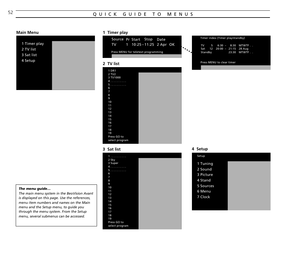 Quick guide to menus | Bang & Olufsen BeoVision Avant CTV (1995-2005) - User Guide User Manual | Page 52 / 56