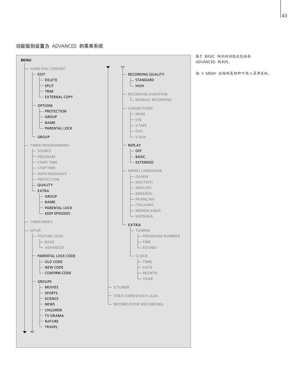 功能级别设置为 advanced 的菜单系统 | Bang & Olufsen HDR 2 - User Guide User Manual | Page 43 / 56