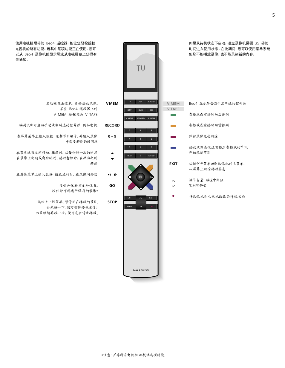 Bang & Olufsen HDR 2 - User Guide User Manual | Page 5 / 56