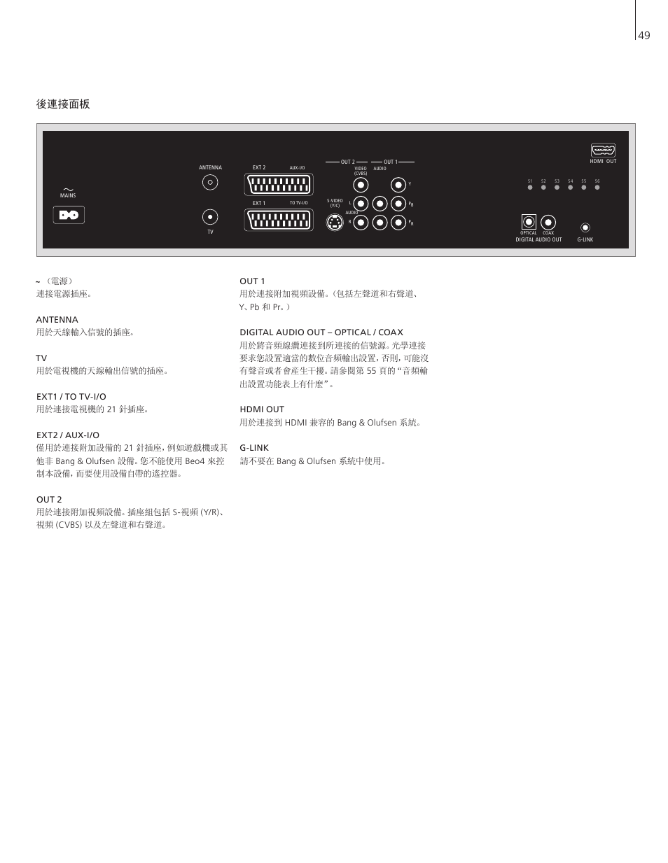 後連接面板 | Bang & Olufsen DVD 2 - User Guide User Manual | Page 49 / 64