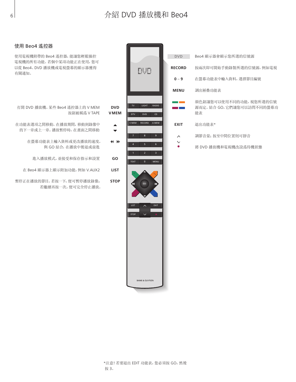 使用 beo4 遙控器, 介紹 dvd 播放機和 beo4 | Bang & Olufsen DVD 2 - User Guide User Manual | Page 6 / 64