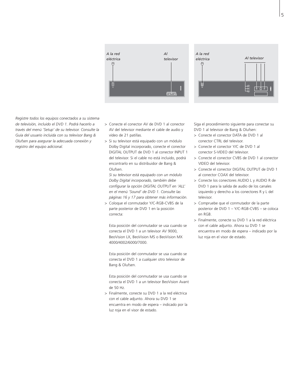 Conexión de dvd 1 al televisor | Bang & Olufsen DVD 1 - User Guide User Manual | Page 5 / 24