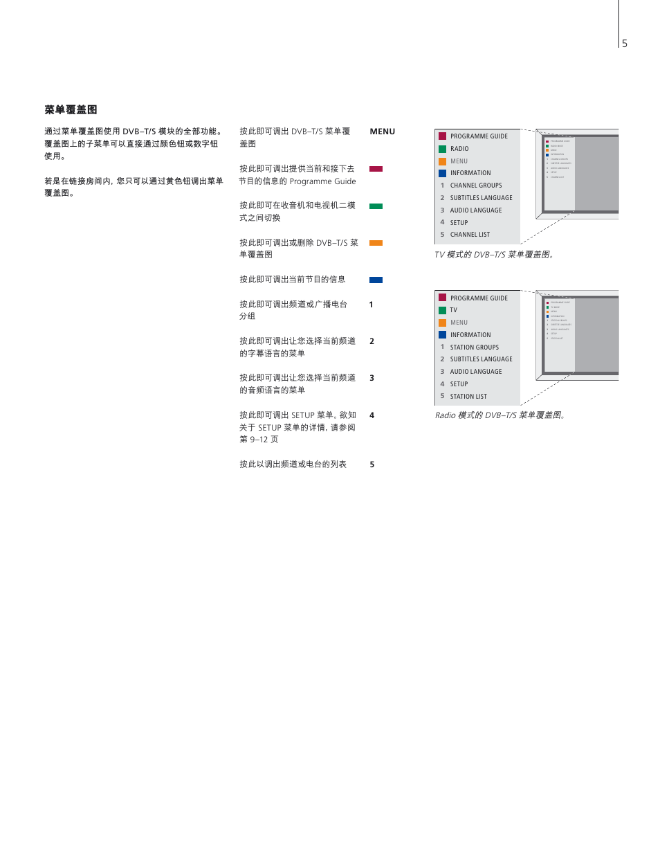 菜单覆盖图 | Bang & Olufsen DVB-T/S - User Guide User Manual | Page 5 / 24