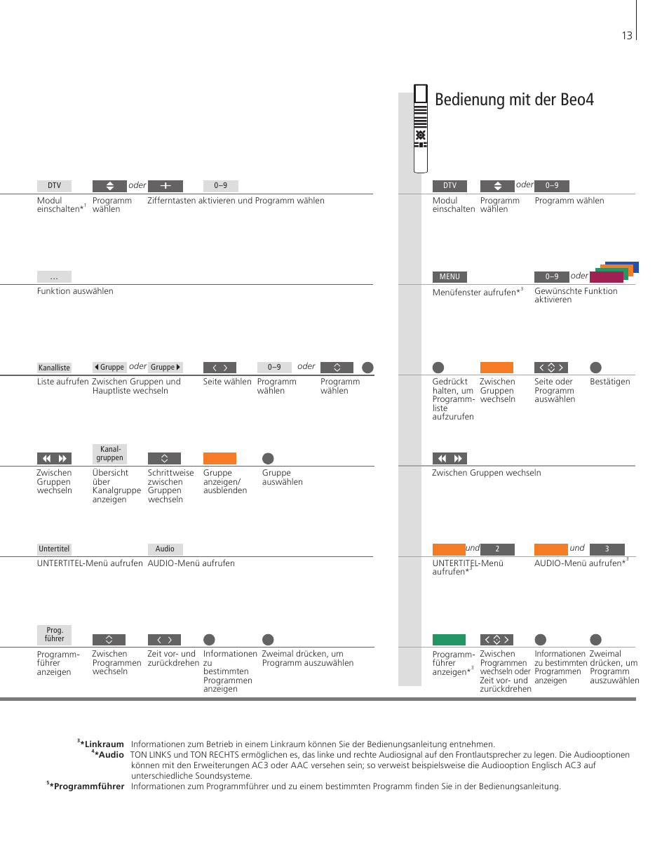 Bedienung mit der beo4 | Bang & Olufsen DVB-HD - Getting Started User Manual | Page 13 / 56