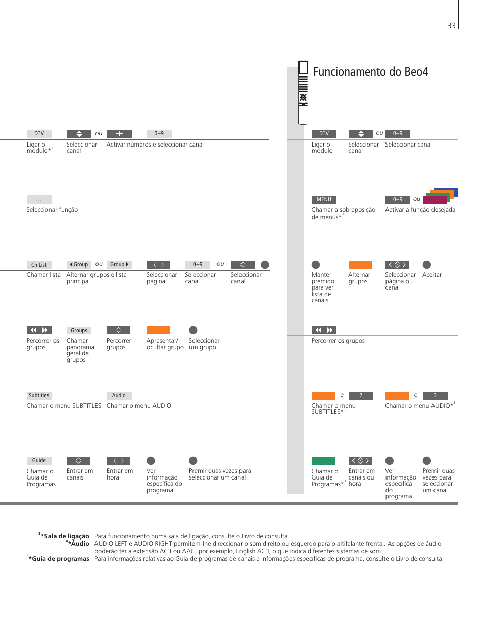 Funcionamento do beo4 | Bang & Olufsen DVB-HD - Getting Started User Manual | Page 33 / 56