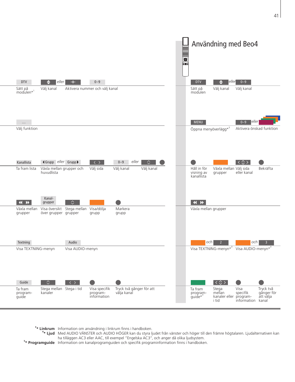 Användning med beo4 | Bang & Olufsen DVB-HD - Getting Started User Manual | Page 41 / 56