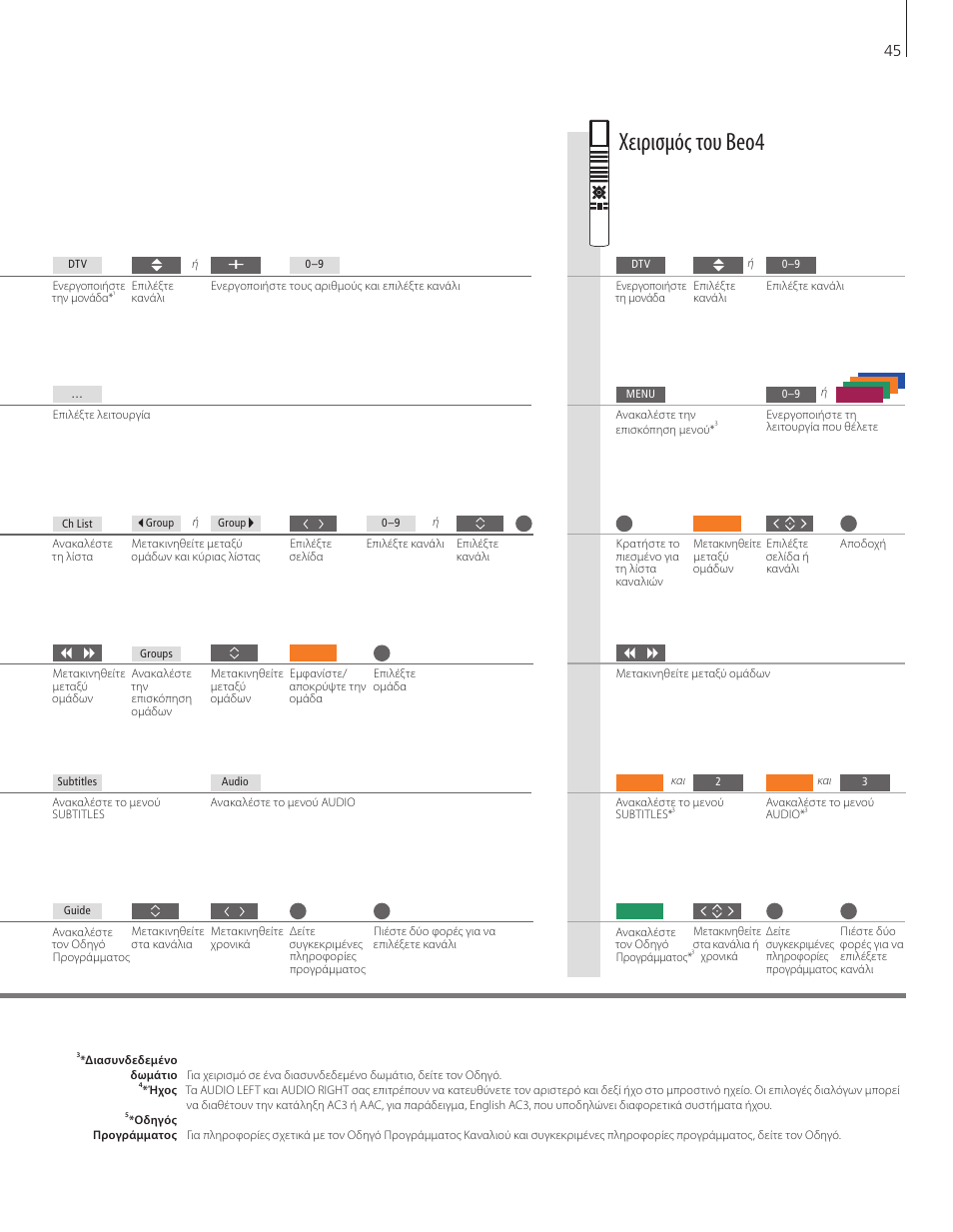 Χειρισμός του beo4 | Bang & Olufsen DVB-HD - Getting Started User Manual | Page 45 / 56