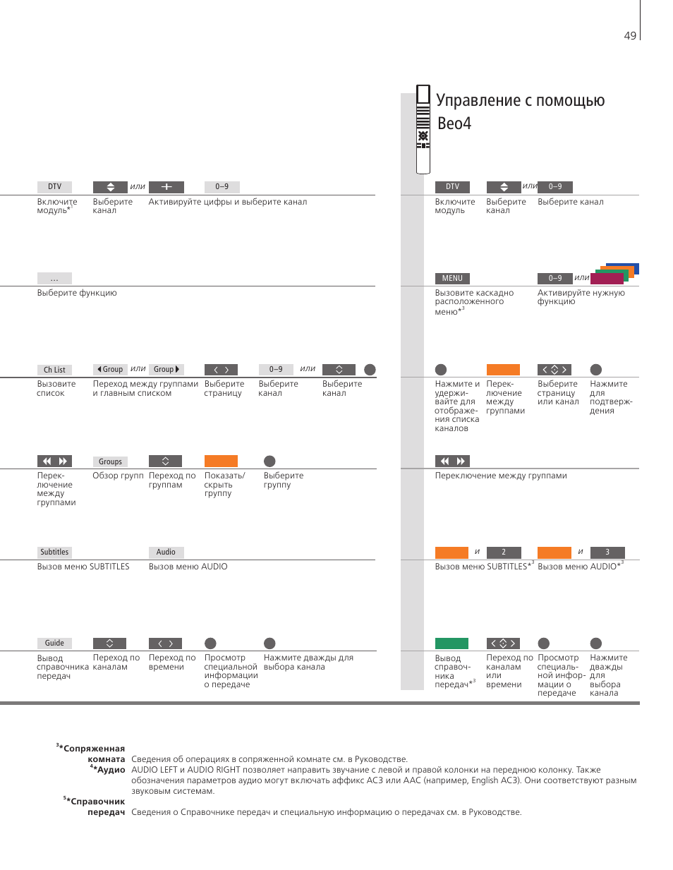 Управление с помощью beo4 | Bang & Olufsen DVB-HD - Getting Started User Manual | Page 49 / 56