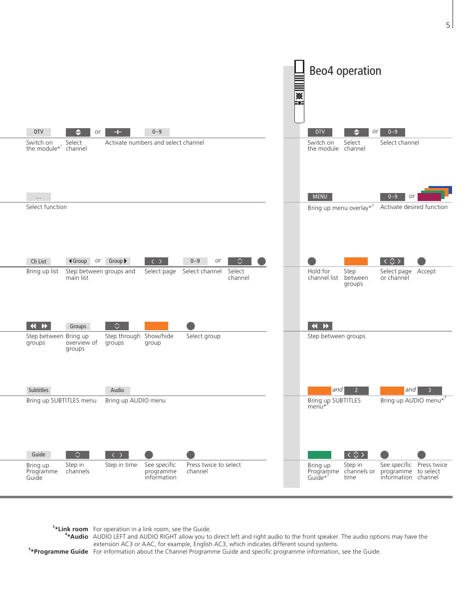 Beo4 operation | Bang & Olufsen DVB-HD - Getting Started User Manual | Page 5 / 56