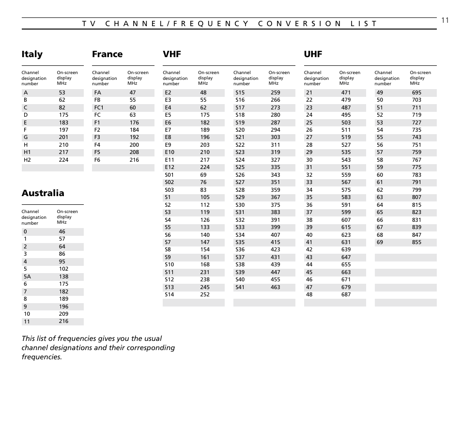 Tv channel/frequency conversion list, Italy, Australia | France | Bang & Olufsen BeoVision MX_4002 - User Guide User Manual | Page 11 / 36