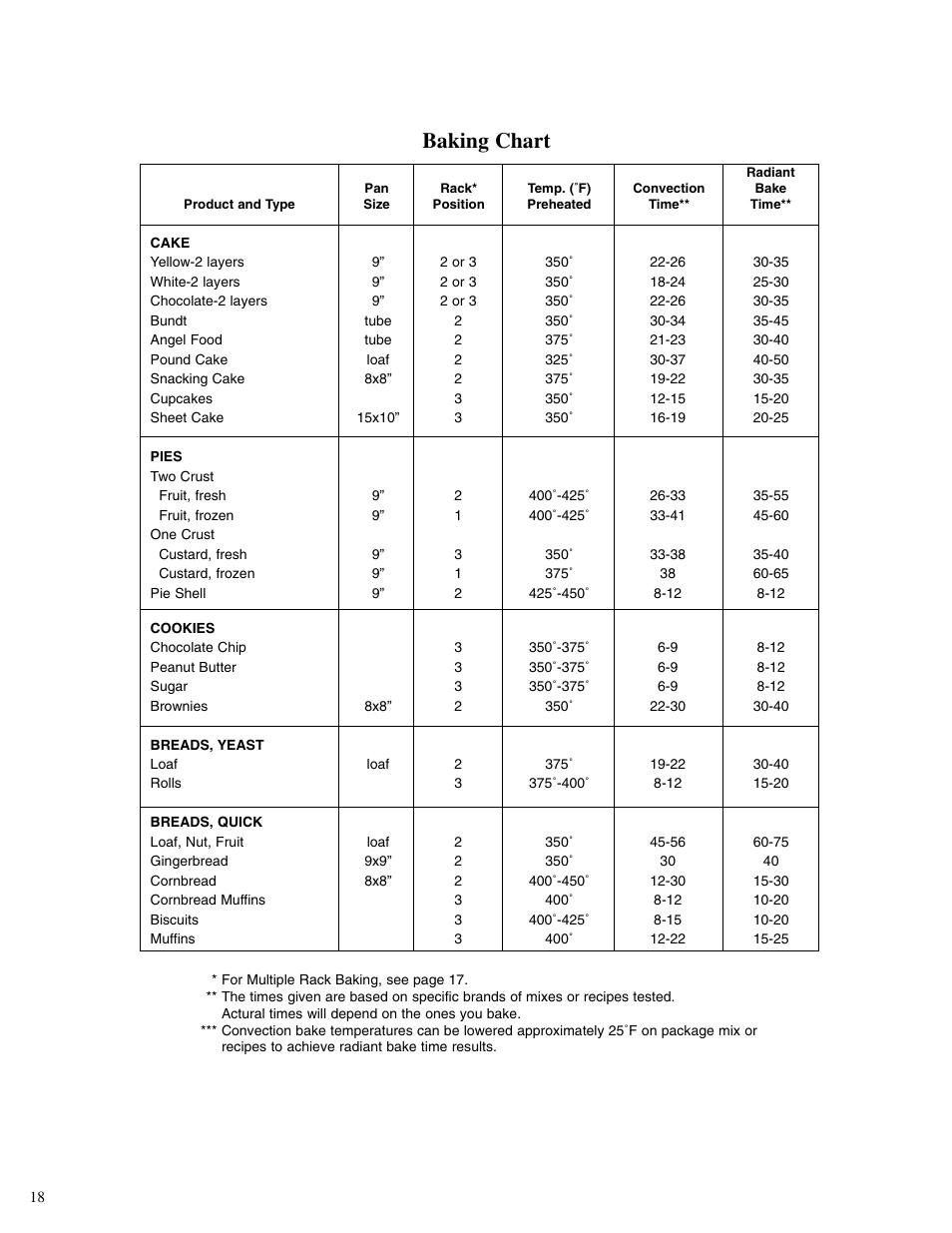 Baking chart | Brown Stove Works 60 Range User Manual | Page 18 / 36