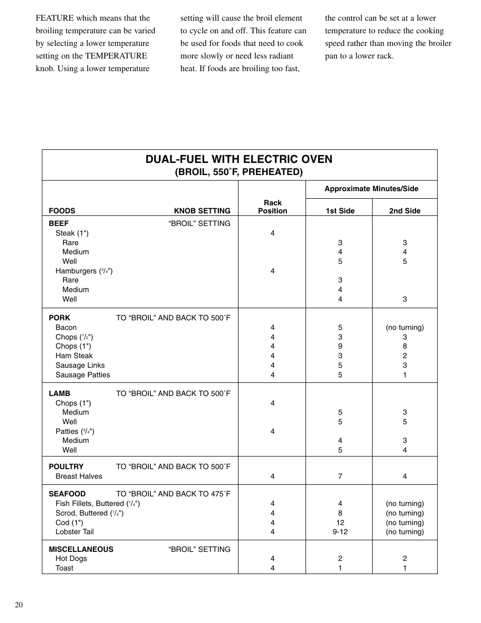 Dual-fuel with electric oven, Broil, 550˚f, preheated) | Brown Stove Works 60 Range User Manual | Page 20 / 36
