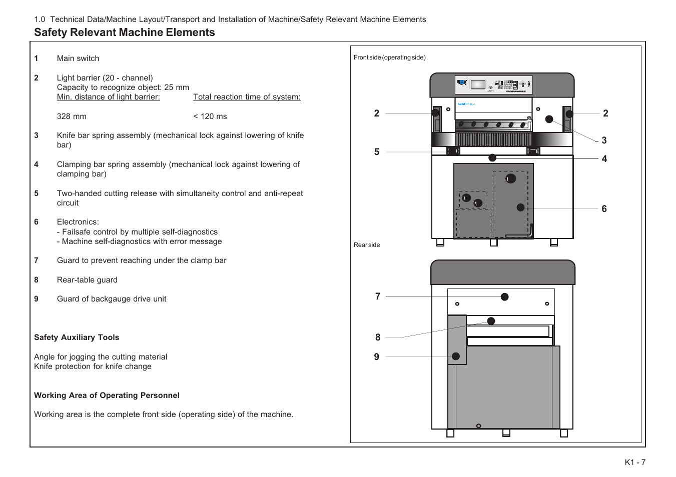 Safety relevant machine elements | Baumfolder Baumcut Programmable 26.4 User Manual | Page 15 / 104