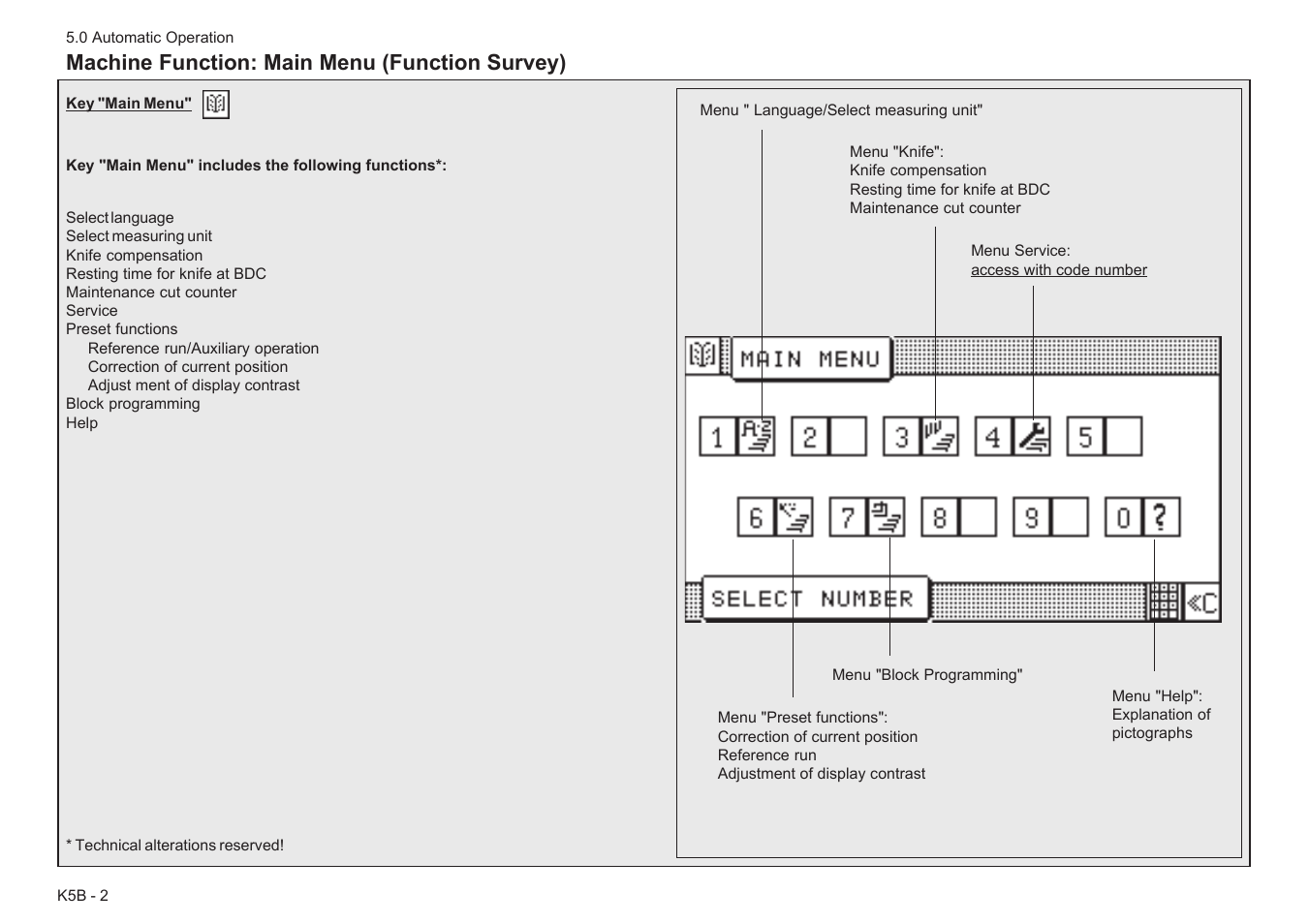 Machine function: main menu (function survey) | Baumfolder Baumcut Programmable 26.4 User Manual | Page 62 / 104