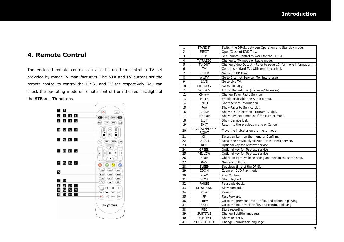 Remote control, Introduction | Beyonwiz DP-S1 User Manual | Page 10 / 83