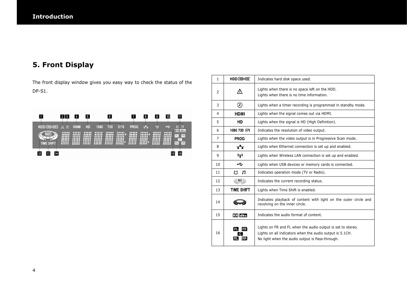 Front display, Introduction | Beyonwiz DP-S1 User Manual | Page 11 / 83