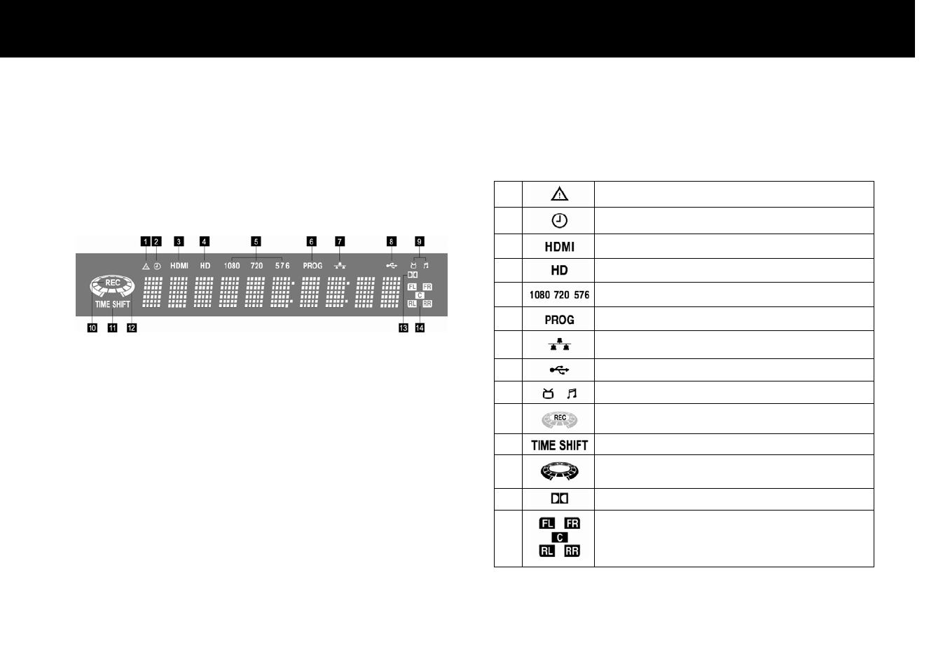 Front display window, Introduction | Beyonwiz DP-H1 User Manual | Page 15 / 118