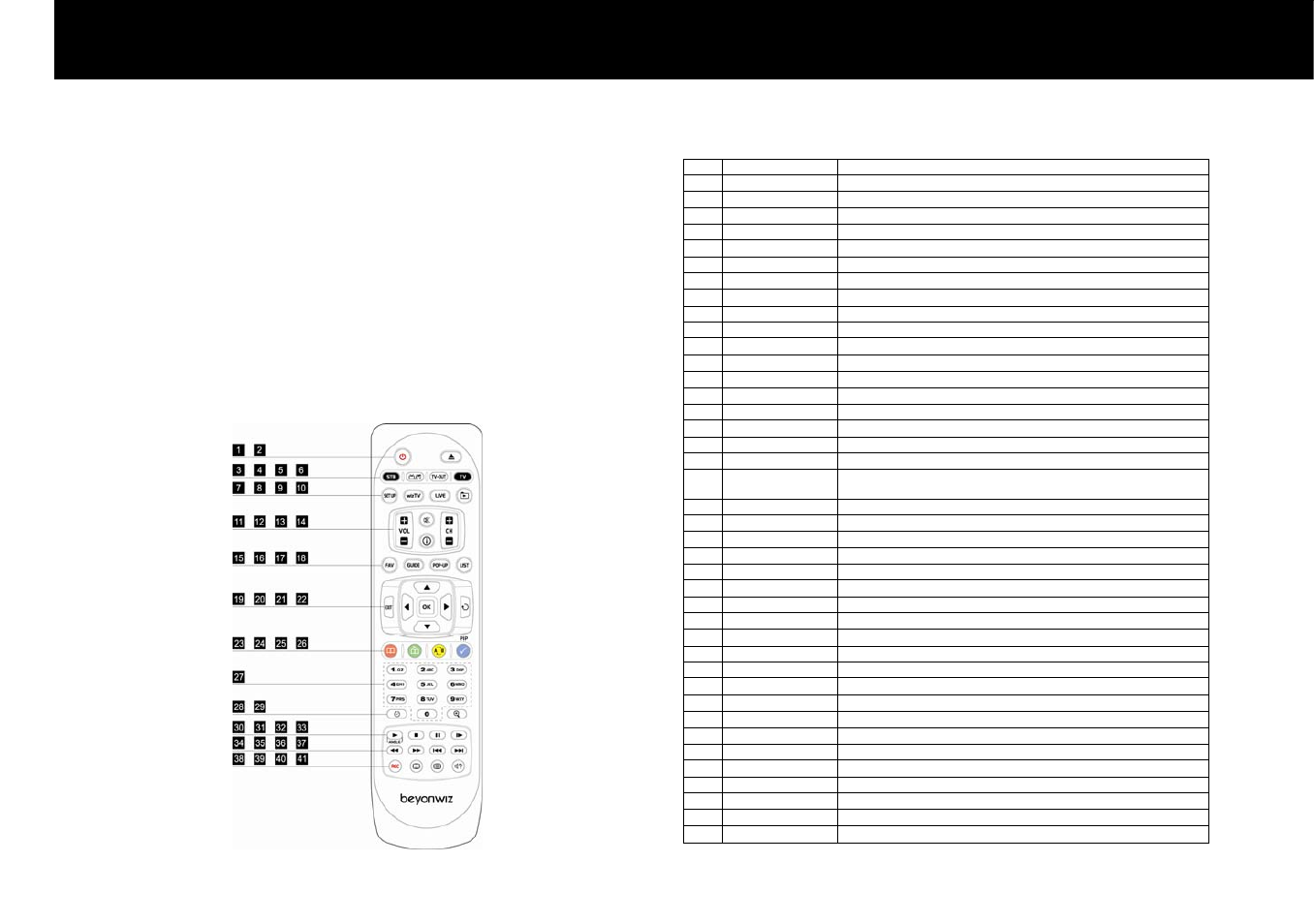 Remote control, Introduction, 1. operating dp-h1 | Beyonwiz DP-H1 User Manual | Page 16 / 118