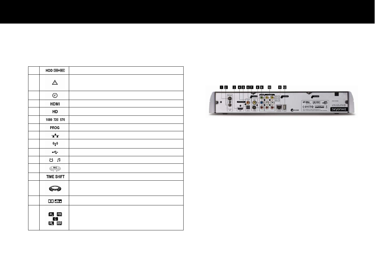 Rear panel, Package contents | Beyonwiz DP-S1 User Manual | Page 15 / 124