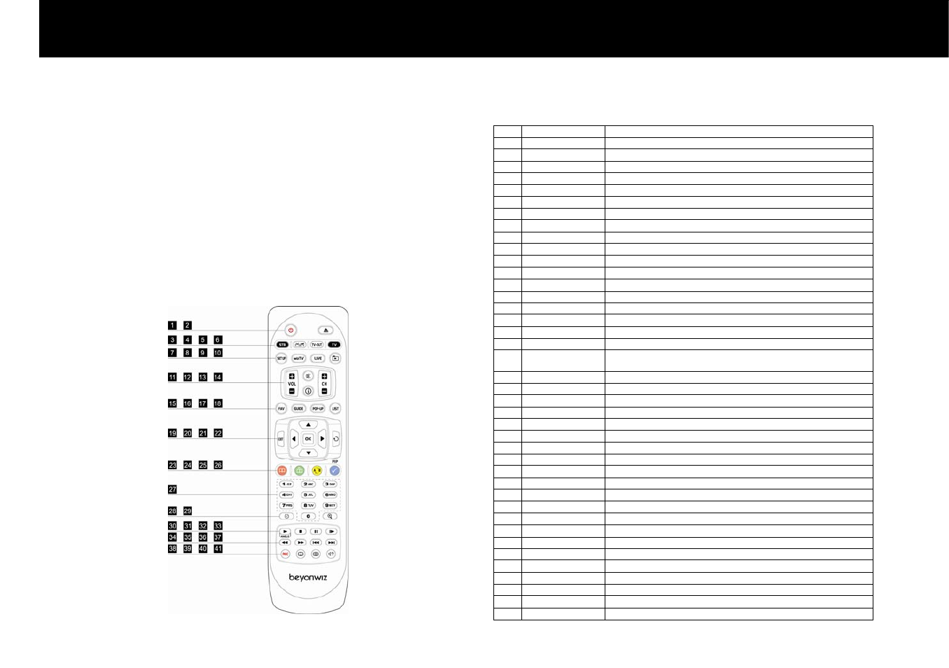 Remote control, 1. operating dp-s1 | Beyonwiz DP-S1 User Manual | Page 16 / 124