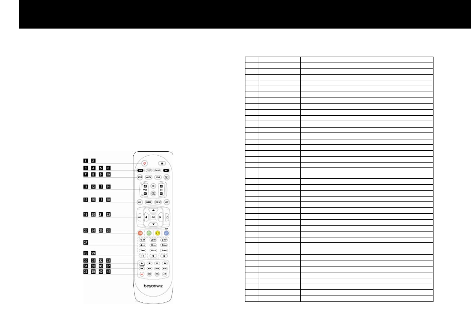Remote control, Operating fv-l1, Introduction | 1. operating fv-l1 | Beyonwiz FV-L1 User Manual | Page 15 / 118