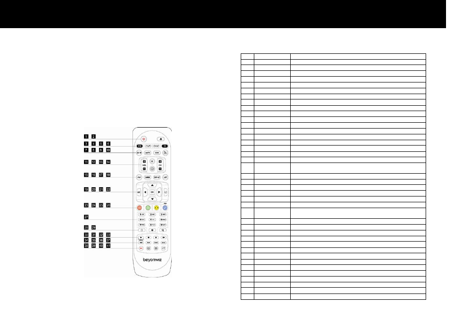 Remote control hexa code, Introduction, 3. remote control hexa code | Beyonwiz FV-L1 User Manual | Page 18 / 118