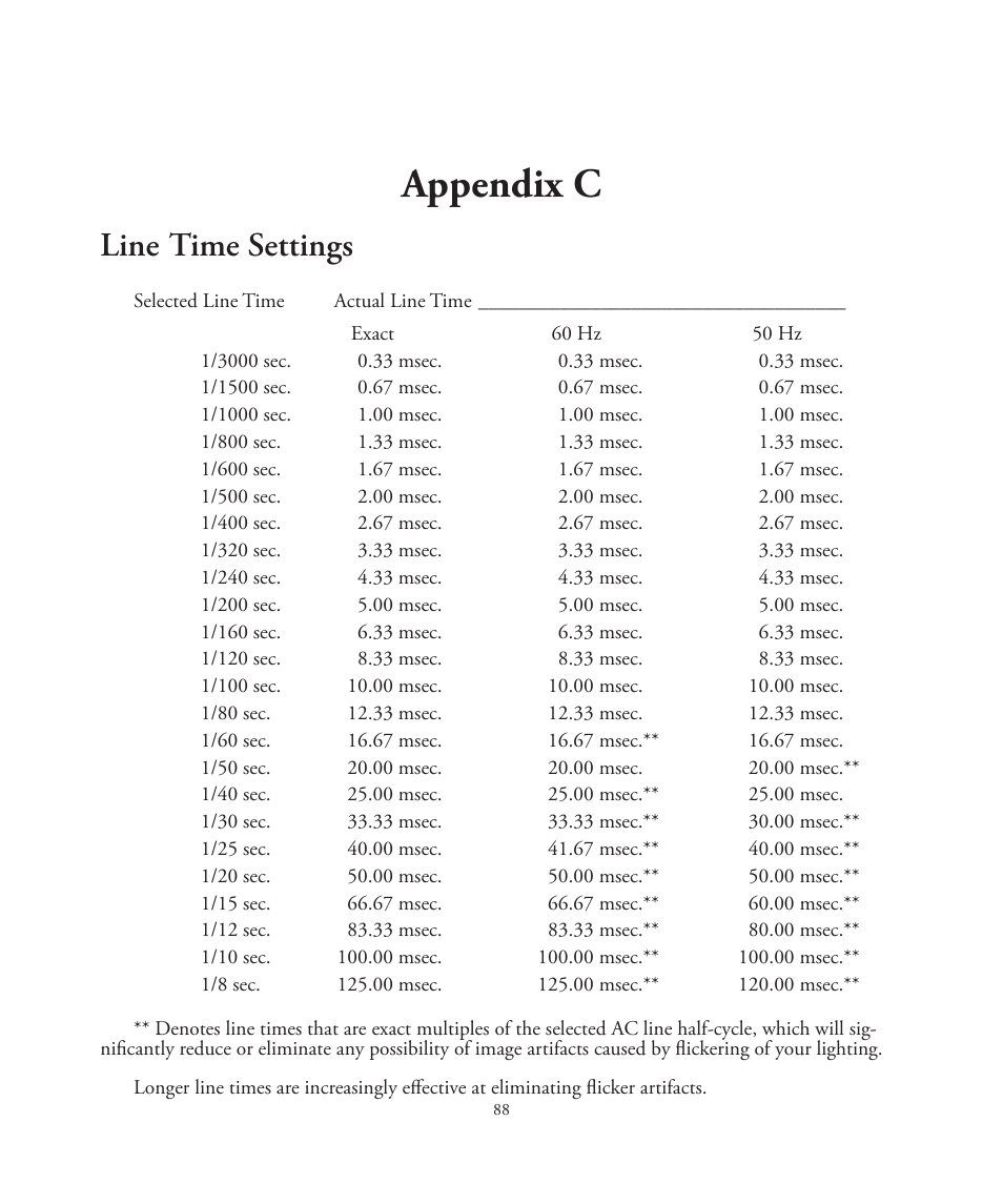 Appendix c, Line time settings | Better Light 7 User Manual | Page 88 / 99