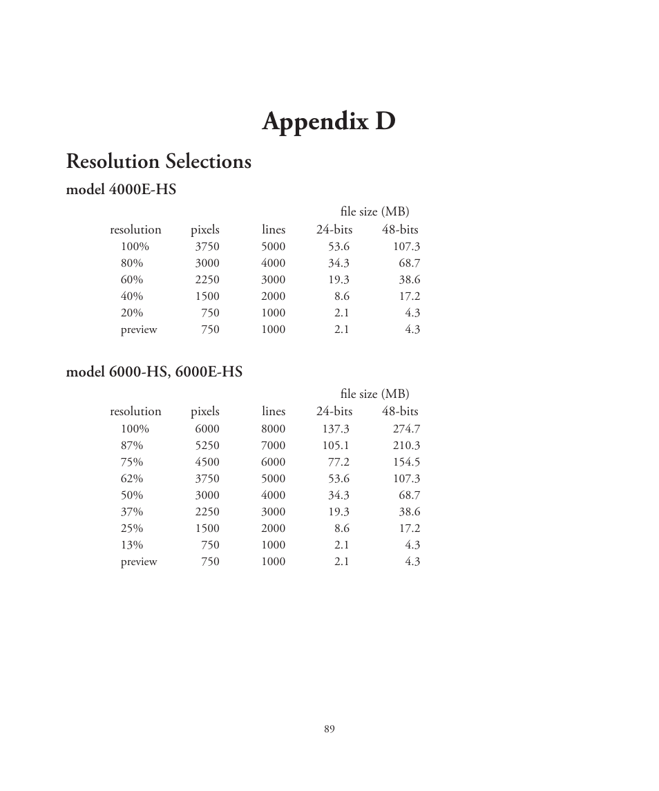 Appendix d, Resolution selections, Model 4000e-hs | Better Light 7 User Manual | Page 89 / 99