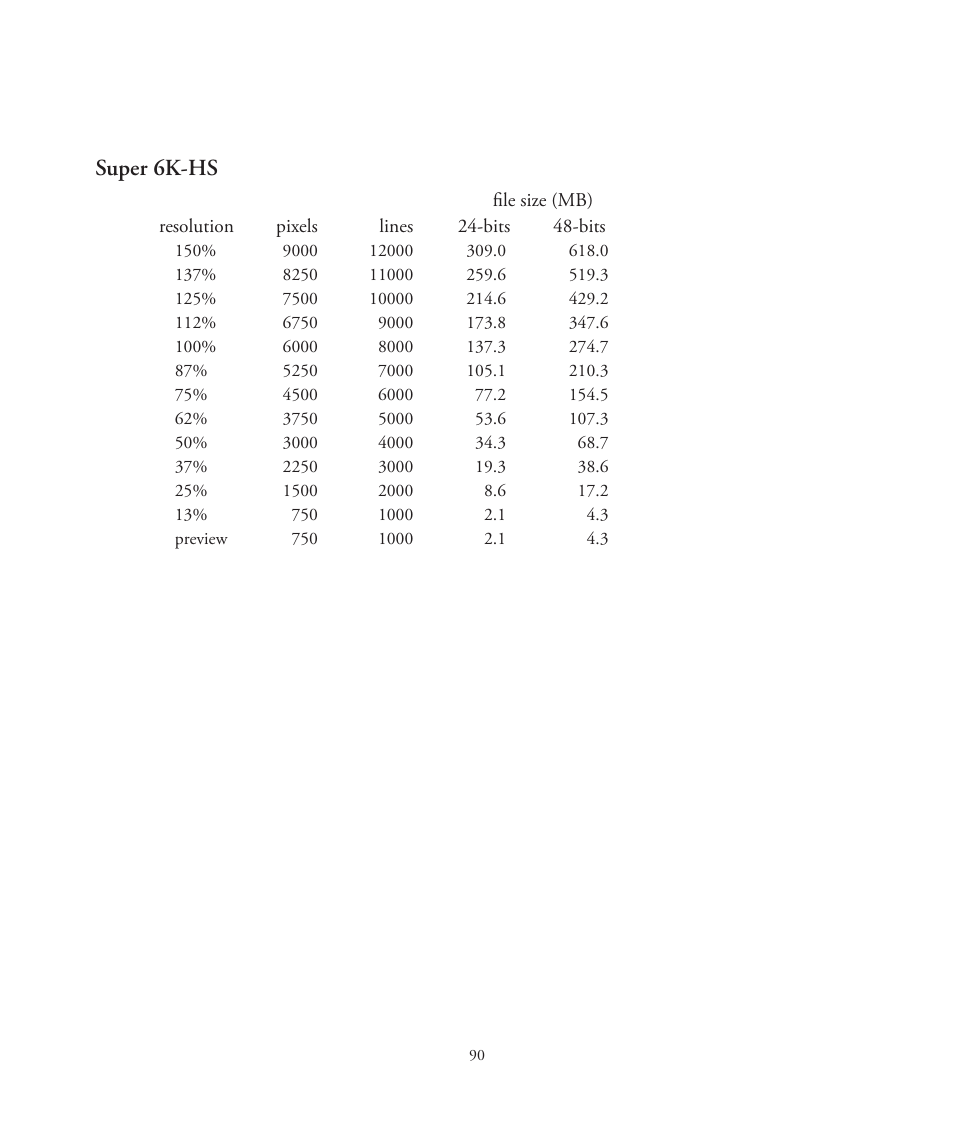 Super 6k-hs | Better Light 7 User Manual | Page 90 / 99