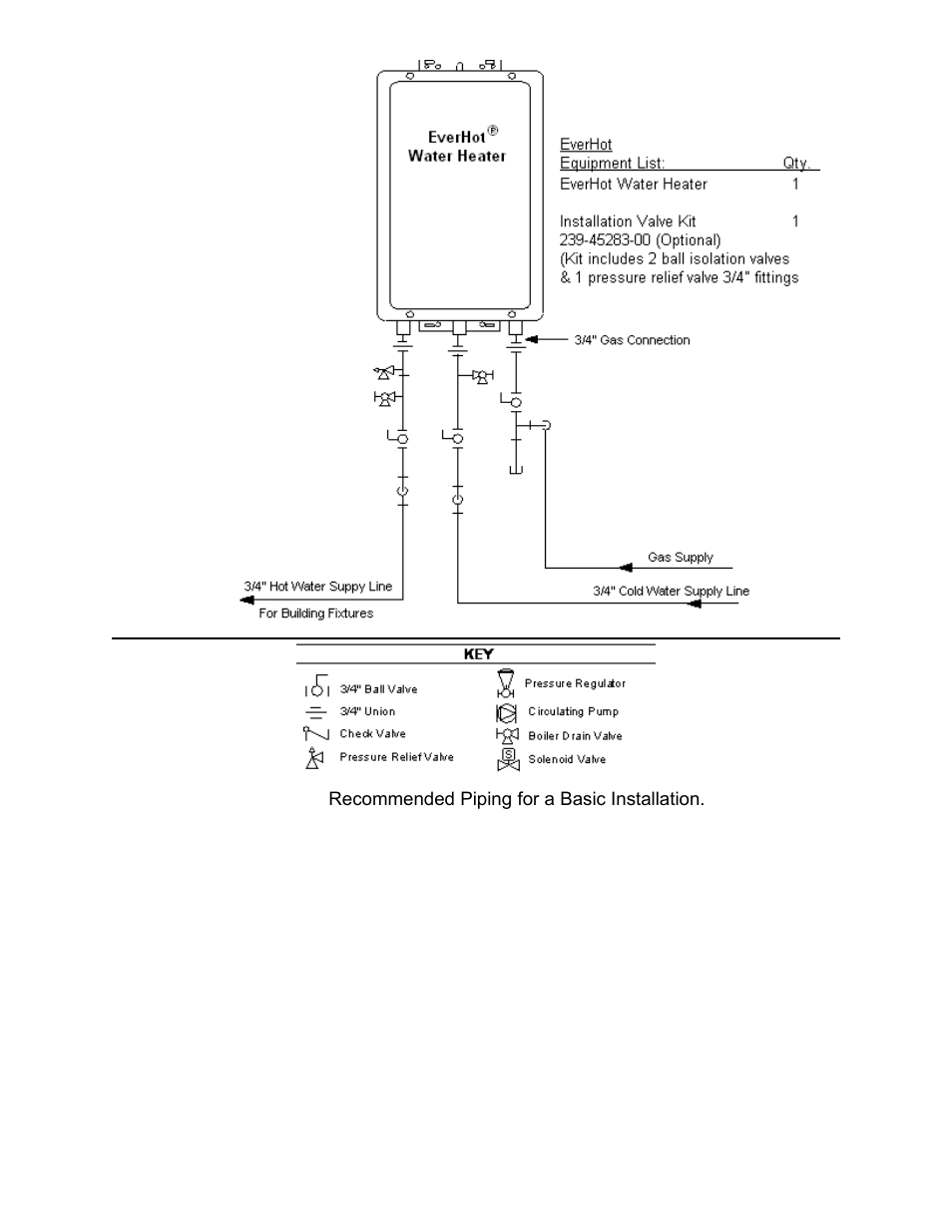 Bradford White Everhot TG-150I-N(X) User Manual | Page 16 / 92