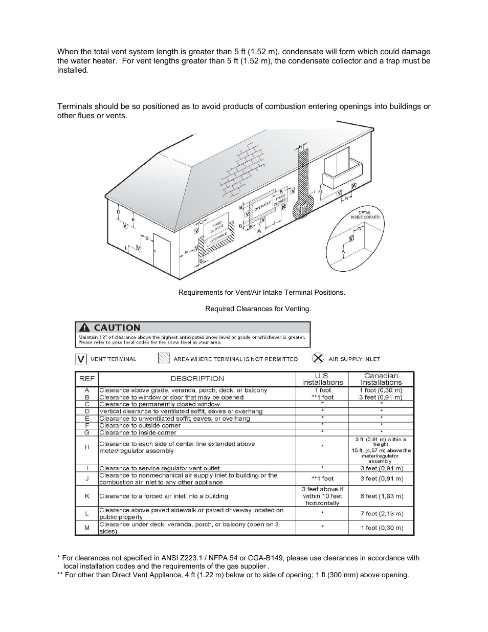 Bradford White Everhot TG-150I-N(X) User Manual | Page 31 / 92