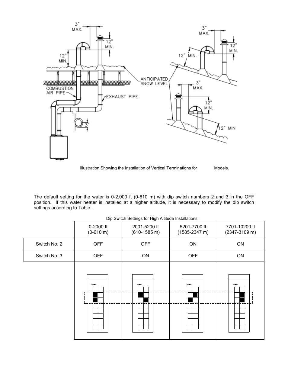 Bradford White Everhot TG-150I-N(X) User Manual | Page 43 / 92